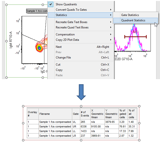 Figure T29.28   Adding a default quadrant statistics window to the layout
