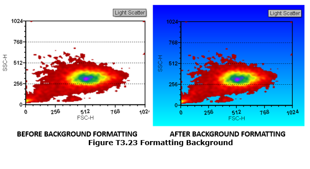 BeforeAfterFormattingBackground