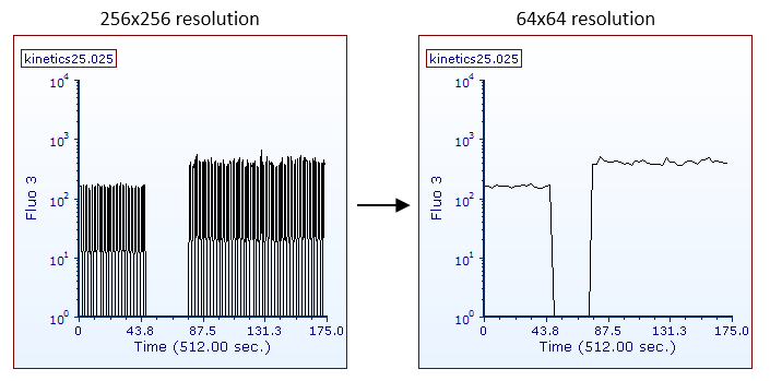 Figure T21.25  Changing the Resolution: 256x256 (Left) to 64x64 (Right) 