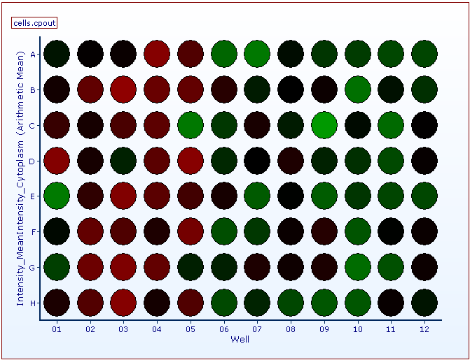 Figure T24.11  Example of a Heat Map Generated from CellProfiler Data