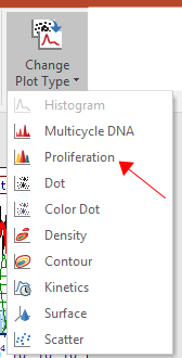 Figure T20.4 Changing plot type from a histogram to a proliferation plot.