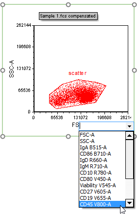 Figure T29.5  Changing the X-parameter of a plot