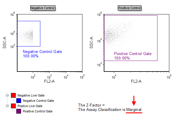 Figure T18.39b -  The High Content Calculating Z-Prime Layout with the Classification Token