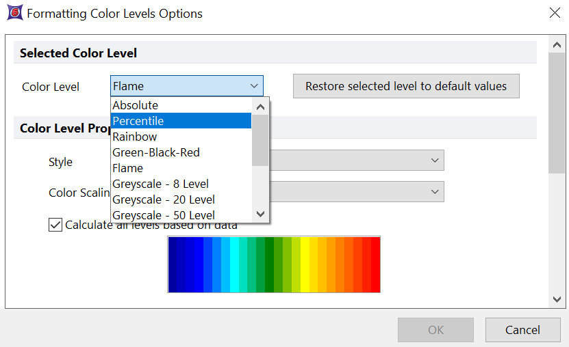 Color Level choices for contour plots