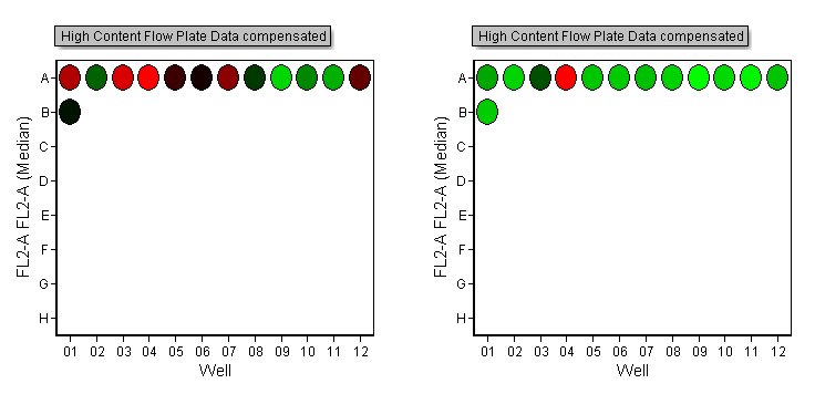 Figure T18.15  Adjusting Color Styles