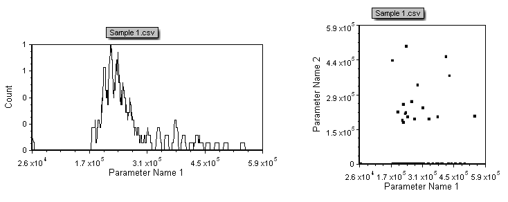  Figure 24.9 A comma delimited value file opened in a histogram and dot plot.