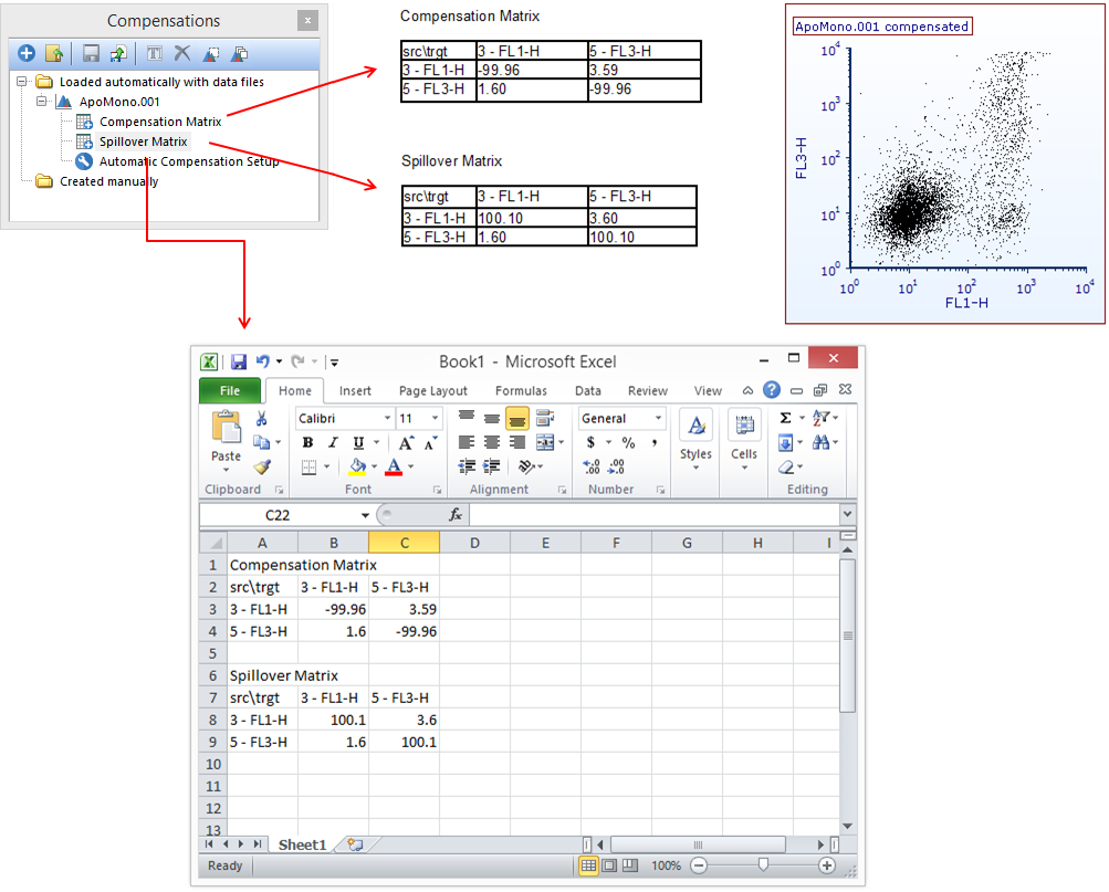 Figure 16.4-  Drag and drop a compensation matrix from the Compensations navigator onto a layout, into a text box, or directly into Microsoft Excel to display the values.