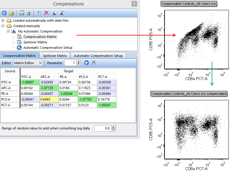 Figure 16.18 Dragging and dropping a compensation from the Compensations navigator onto a plot to apply the compensation.