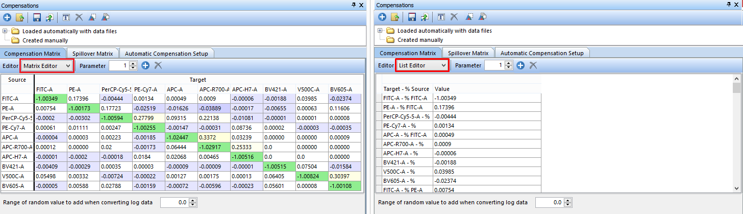 Figure 16.3  Compensations Navigator showing available tabs. Matrix Editor View (left) and List Editor View (right).