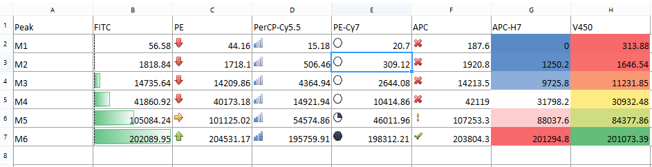 Figure 11.12 - A variety of conditional formatting options applied to a series of data. 