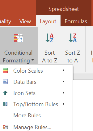Figure 11.11 - Choosing conditional formatting from the Spreadsheets--> Layout tab. 