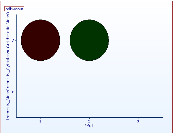 Figure T24.63  Example of a Heat Map Generated from a 6 Well Plate Based Multiple Field Location Imaging Data.