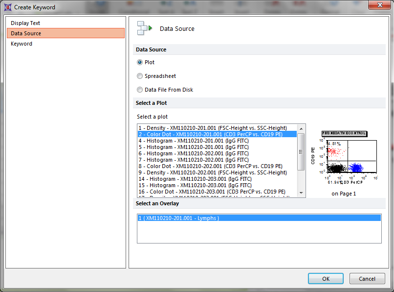 Figure T15.12  Create Keyword Dialog