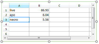 Figure 4.  Spreadsheet with B column filled with %-gated statistic tokens