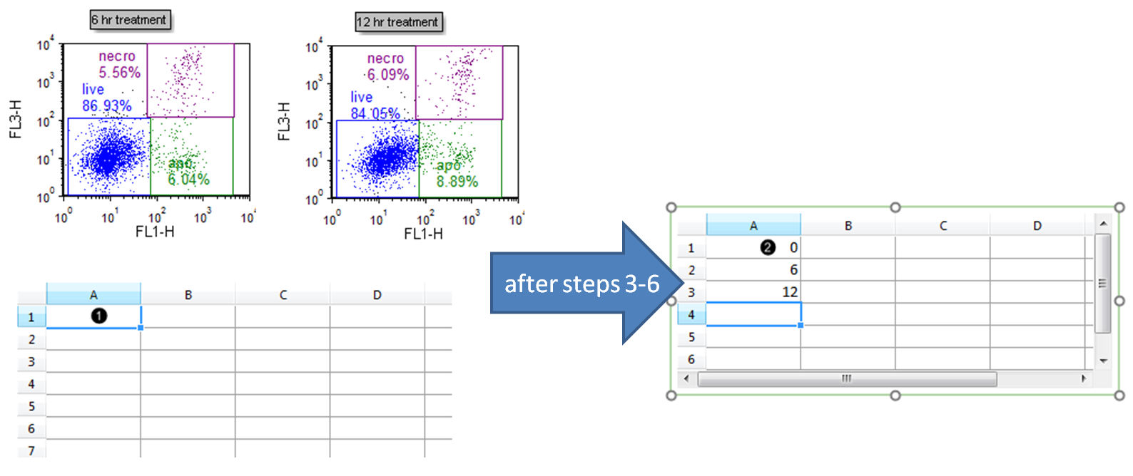 Figure 1.  Typing freetext into a Spreadsheet