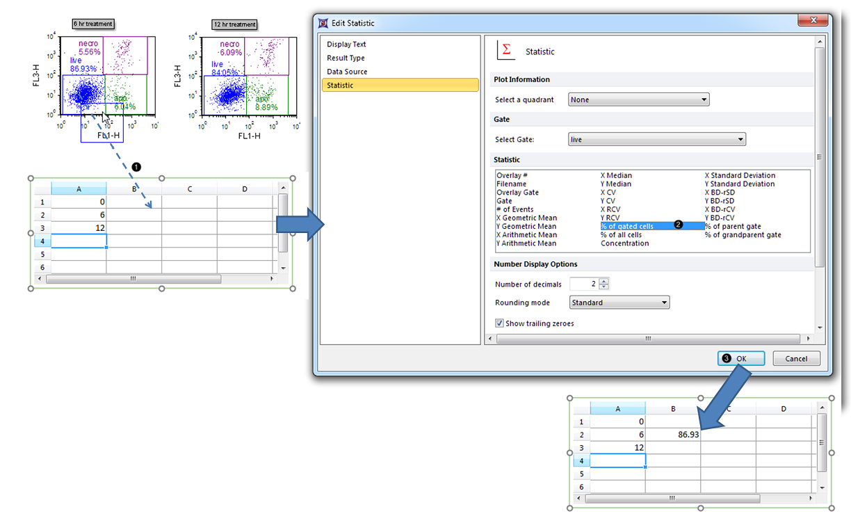 Figure 2.  Dragging and dropping a statistic token into a Spreadsheet