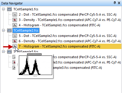 Figure T12.11  Data Navigator Updated to Reflect TCellSample2 Plot Changes