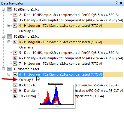 Figure T12.18  Updated Data Navigator with Overlay of TCellSample3 Data