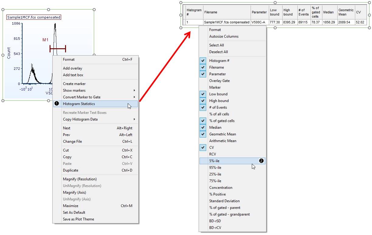 Figure 9.54  Adding a default statistics table from a histogram