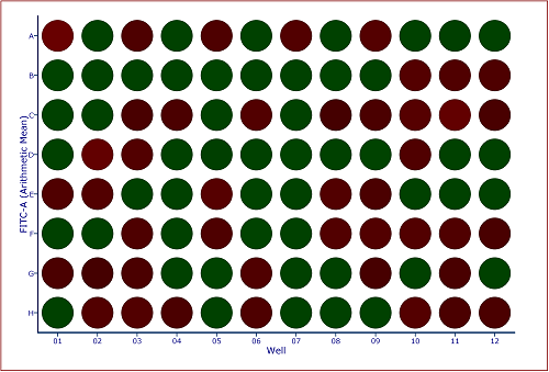 Figure 32.29 Default Heat Map with FITC Arithmetic Mean Y Parameter
