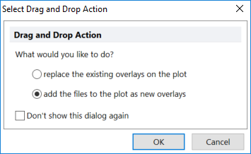 Figure 32.33 Select Drag and Drop Action Window to add Overlays to Color Dot Plot