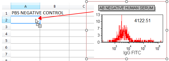 Figre T15.16  Dragging and Dropping the AB NEGATIVE HUMAN SERUM Plot onto the Spreadsheet