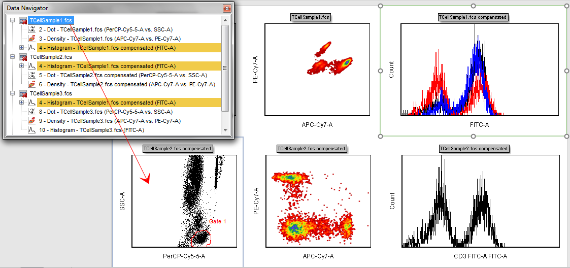 Figure T12.19  Dragging and Dropping TCellSample1 from the Data Navigator onto the Dot Plot on the Layout