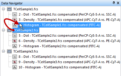 Figure  T12.12  Dragging TCellSample2 onto a Histogram Plot in the Data Navigator