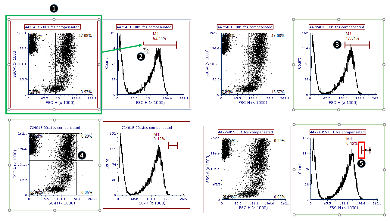 Figure 9.42 Setting and locking a marker end point by dragging and dropping a plot on to the marker boundary.