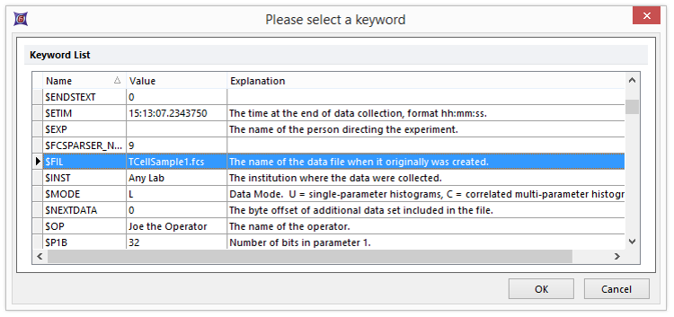Figure T9.18  Dialog Displaying Keywords Found in the FCS File