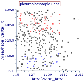 Figure T26.11  Color Dot Plot with Dots Enlarged 