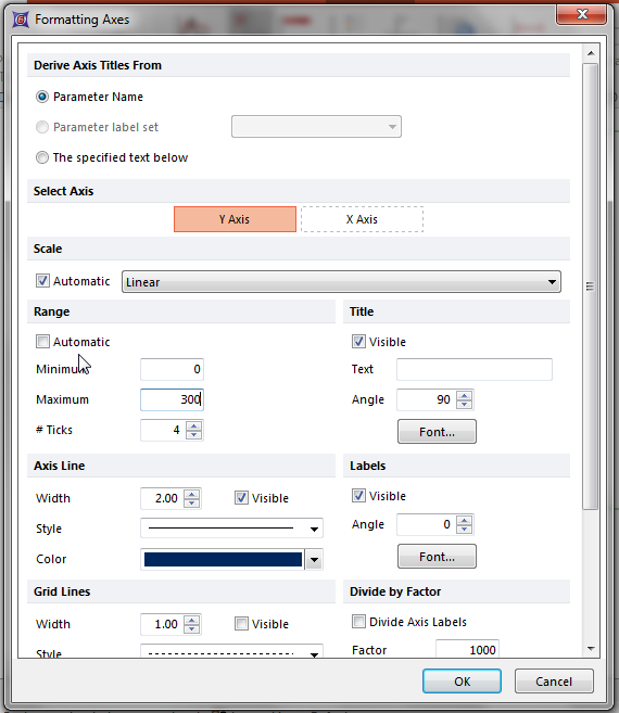 Figure T19.31  Formatting Axes Dialog