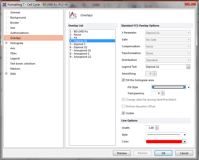 Figure T19.24  Formatting Overlays Dialog for a MultiCycle DNA Histogram
