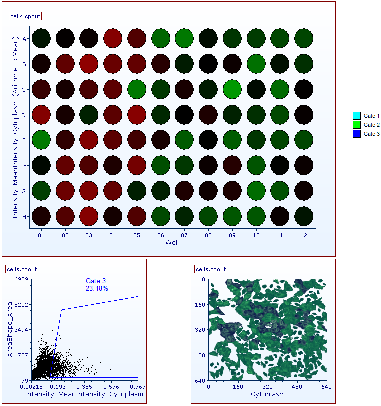 Figure T24.12  A Heat Map from CellProfiler Data with Corresponding Dot and Picture Plots