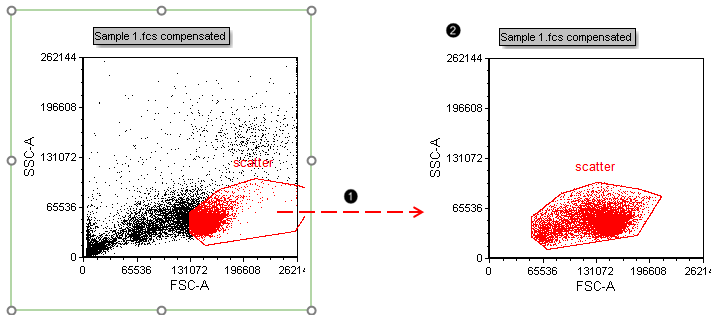Figure T29.4  Dragging and dropping the "scatter" gate out of a plot to make a new plot gated on "scatter"