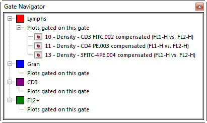 Figure  T13.5  Gate Navigator with Listings Expanded