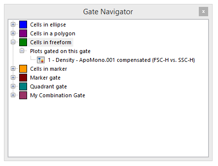 Figure T4.27  Gate Navigator Updated