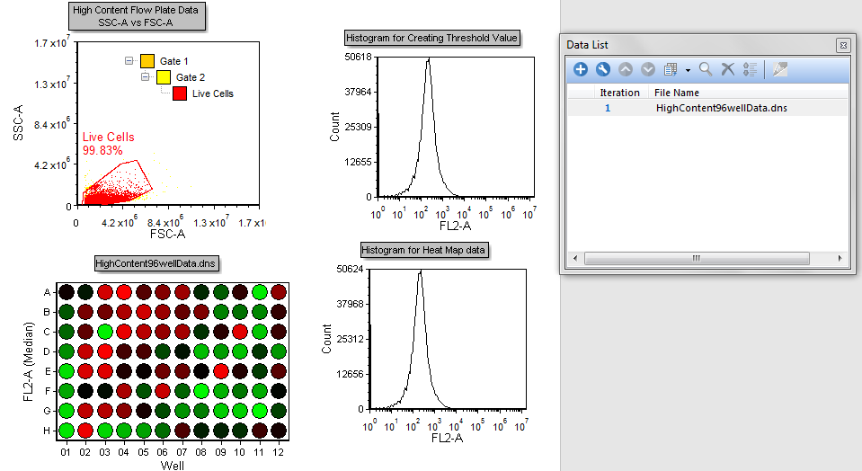 Figure T18.19  High Content Analysis Layout after Loading HighContent96wellData.dns File