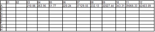 Figure 32.41 Heat Map Statistics Grid displaying statistics for the Y parameter of the Heat Map