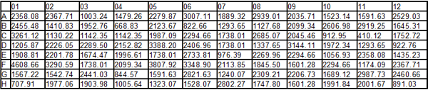Figure 32.21 Heat Map Statistics Grid displaying statistics for the Y parameter of the Heat Map
