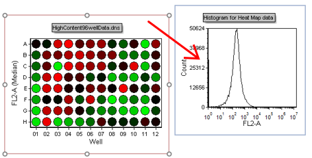 Figure T18.23b - Drag&Drop action to create overlay
