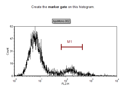 Figure T4.11  Histogram with Marker
