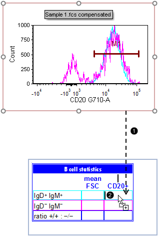 Figure T29.29 Dragging and dropping a marker-derived statistical token into a text table