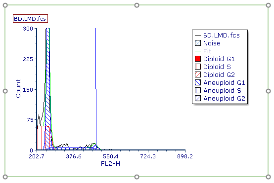 Figure T19.32  MultiCycle Histogram with Rescaled Y-axis