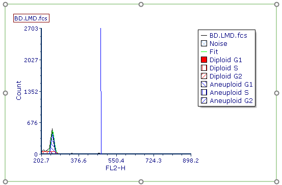 Figure T19.30  Histogram Zoomed