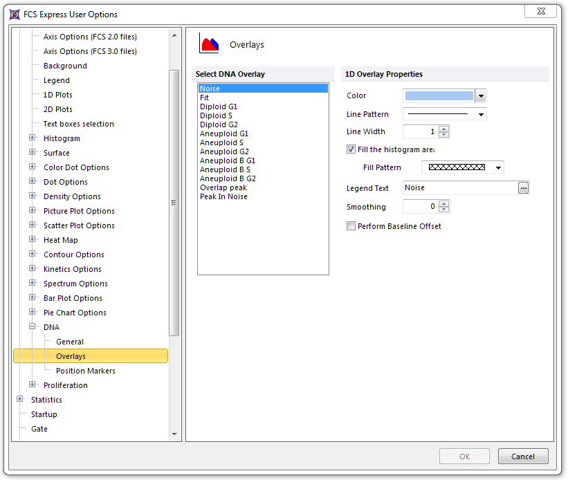 Figure 8.13  DNA Overlays Options