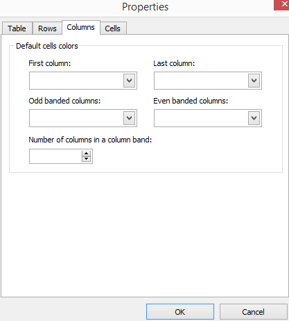 Figure 6.9 - Table Properties - Columns Tab