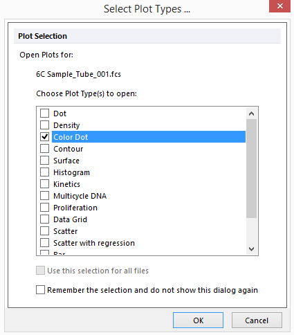 Figure 3.27 - Select Plot Types Dialog