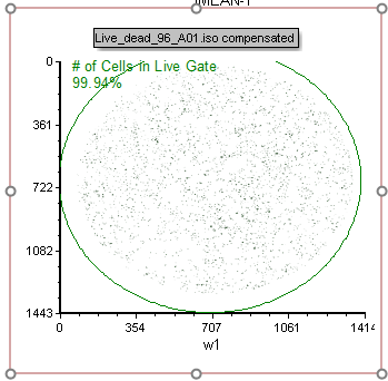 Figure T28.90   The Live_dead_96_A01.iso compensated" Picture plot