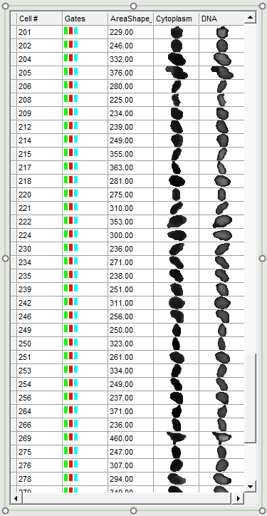 Figure T28.30   Example of Data Grid with Cyan Gate Applied